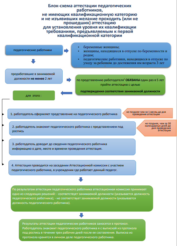 не имеющих и не желающих